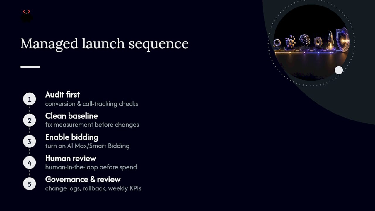 Managed AI-Enabled Google Ads Systems From Monstrousmediagroup - overview diagram