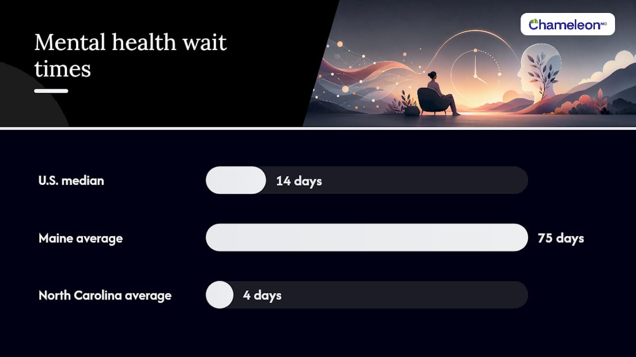 Telehealth wait times by location