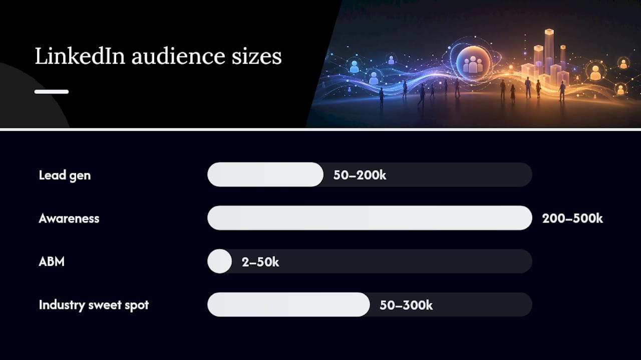 How Do You Target the Right B2B Audience on LinkedIn? - overview diagram