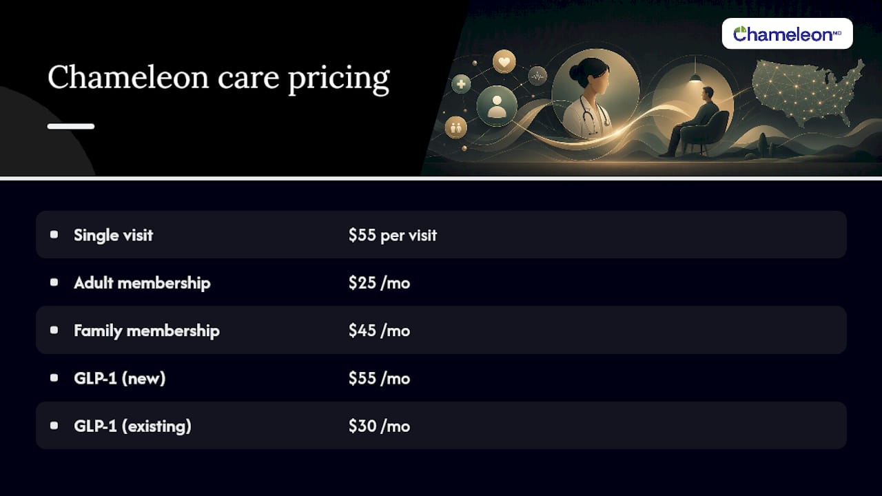 Establish Ongoing Care With Chameleon Healthcare — overview diagram