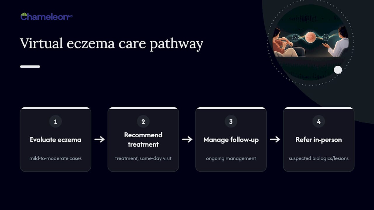 Virtual eczema care and referral pathway