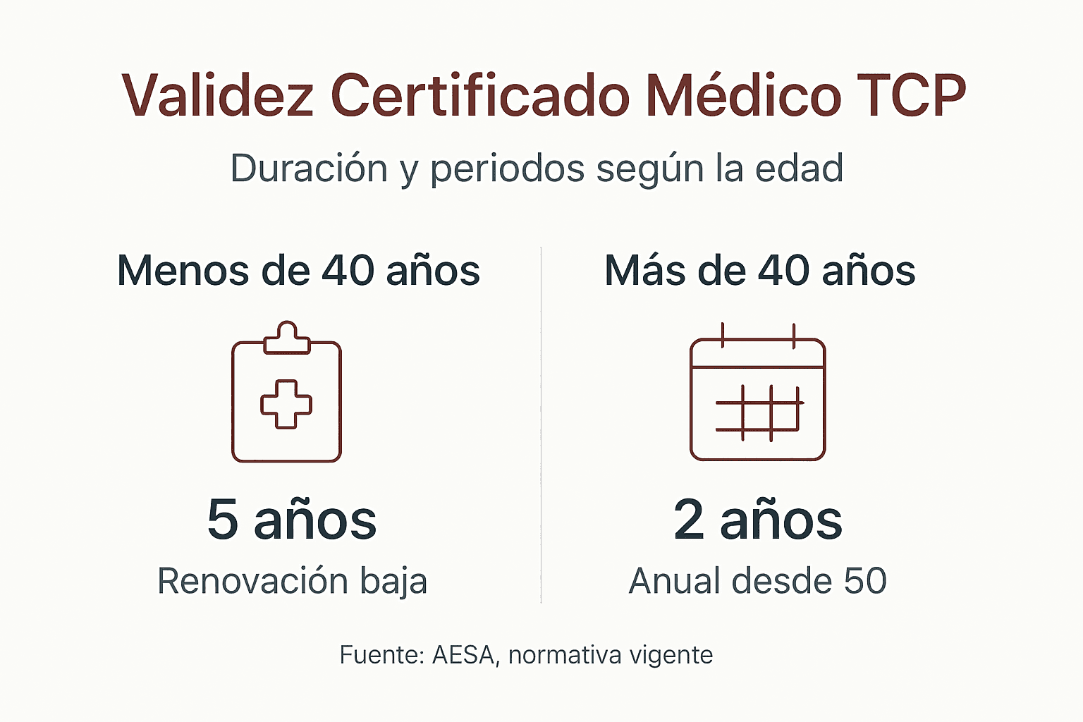 Infografía: ¿Cuánto dura el certificado médico de TCP y cómo renovarlo?