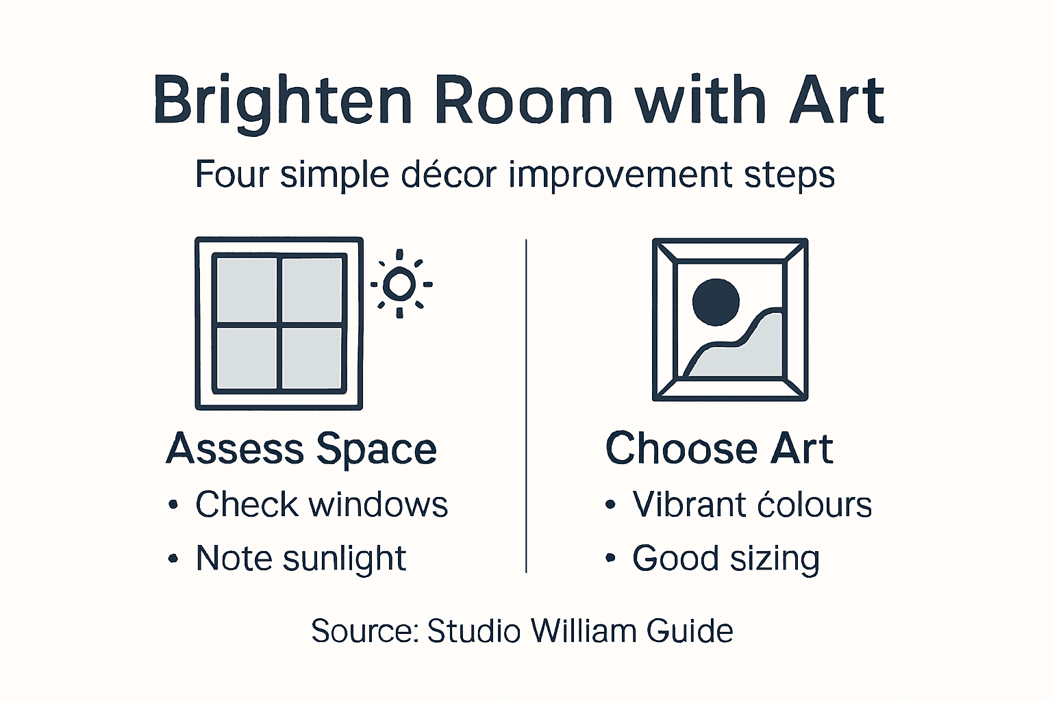Infographic with four steps to brighten room