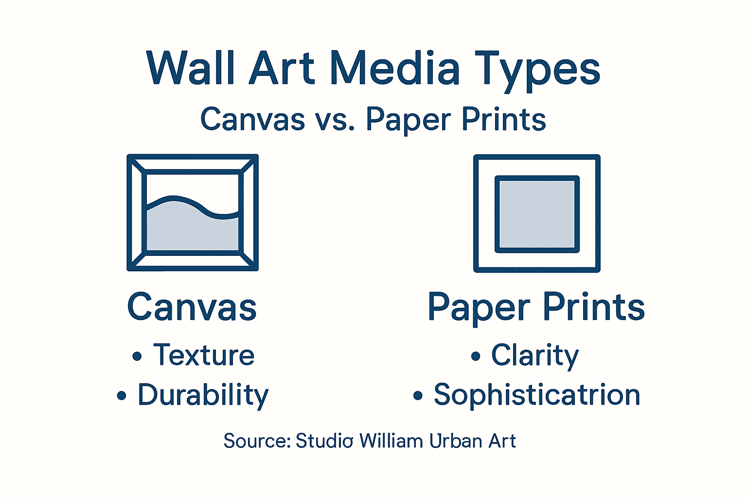 Infographic comparing canvas and paper wall art