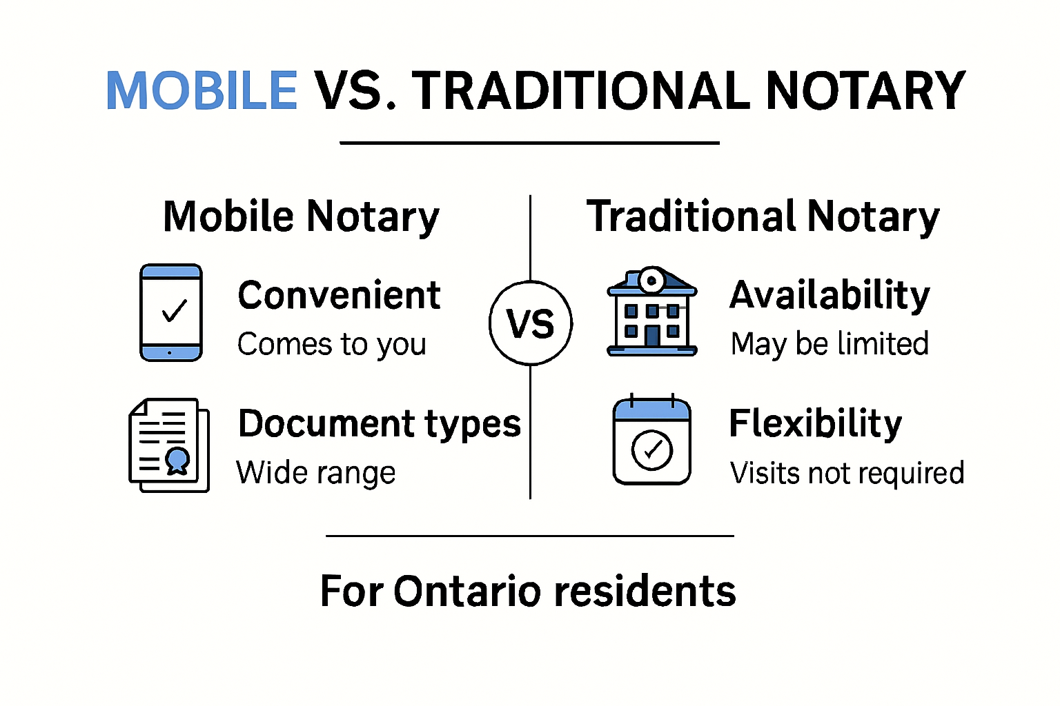 Mobile vs traditional notary services on weekends comparison chart