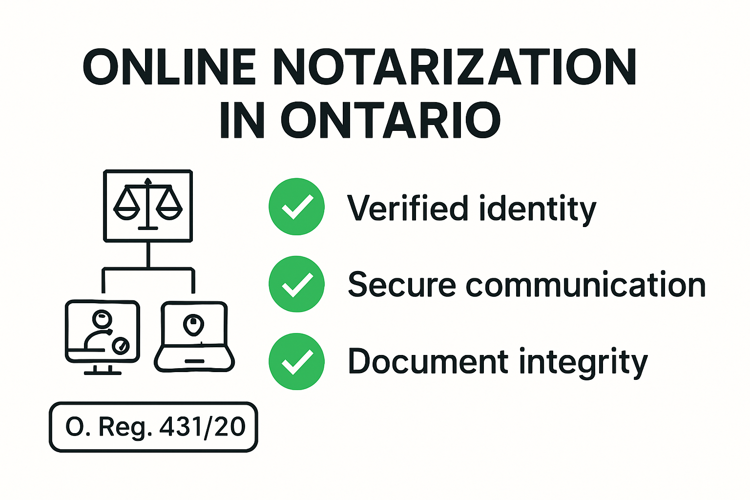 Ontario online notarization legal requirements infographic