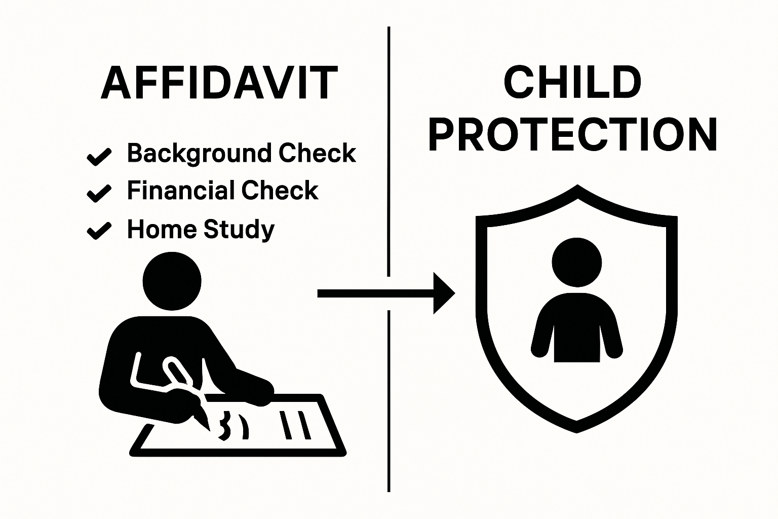 Infographic comparing key elements in adoption affidavit and child protection