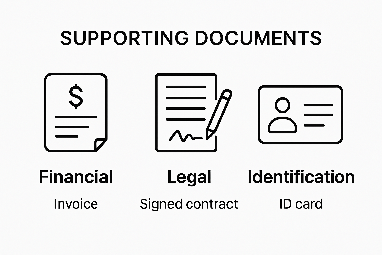 Understanding Required Supporting Documents in Business - My Mobile Notary