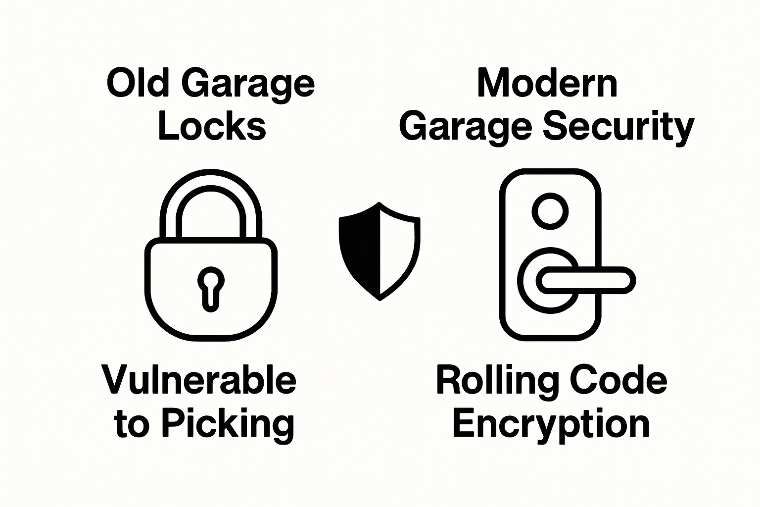 Comparison of traditional vs. modern garage door security locks