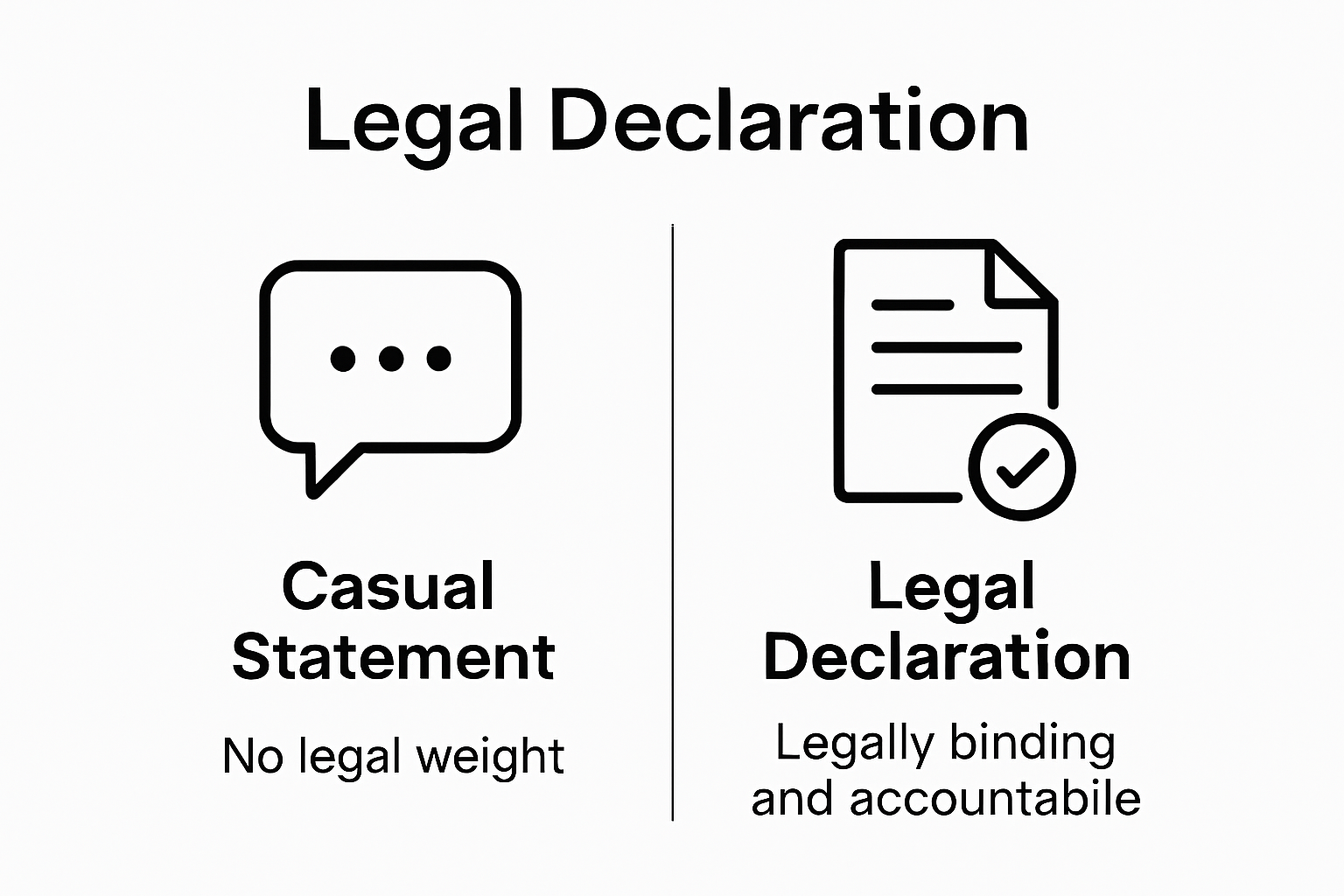 Casual statement vs legal declaration visual comparison
