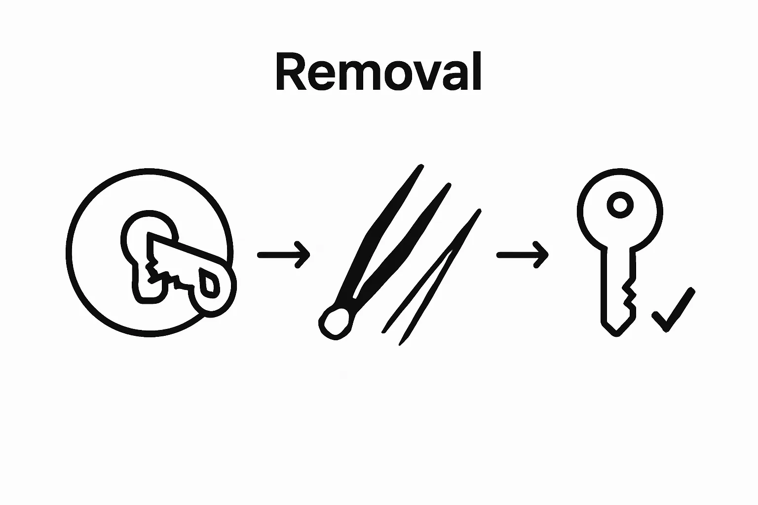 Step-by-step visual of removing a broken key from a lock using tools