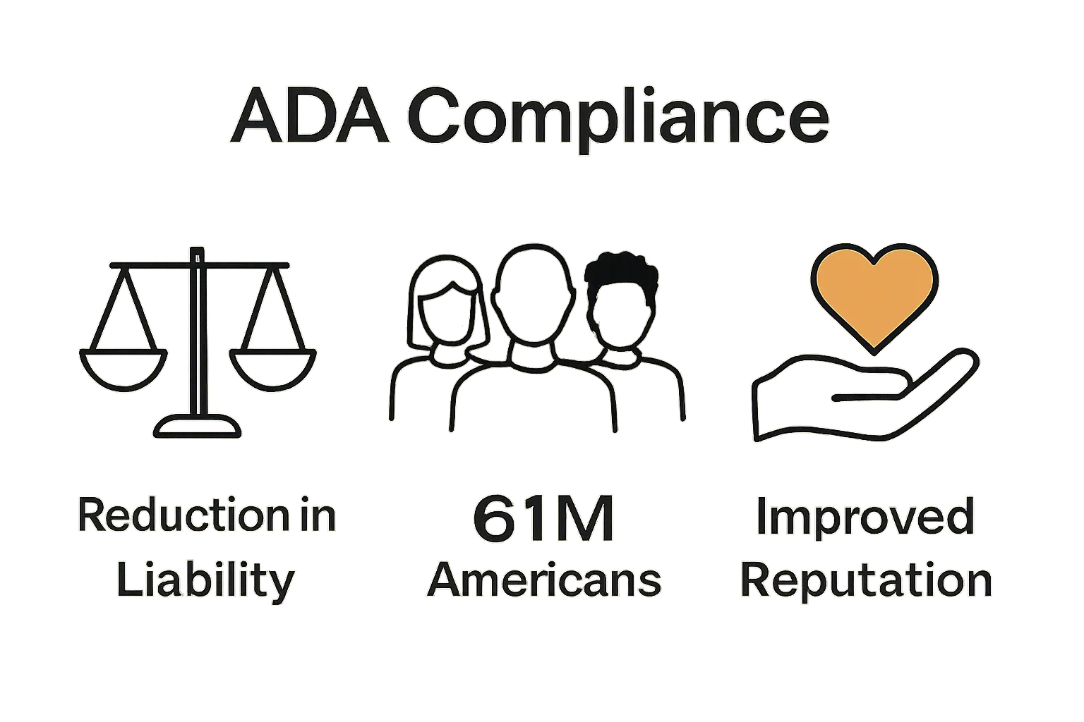 Infographic showing legal, economic, and social benefits of ADA compliance