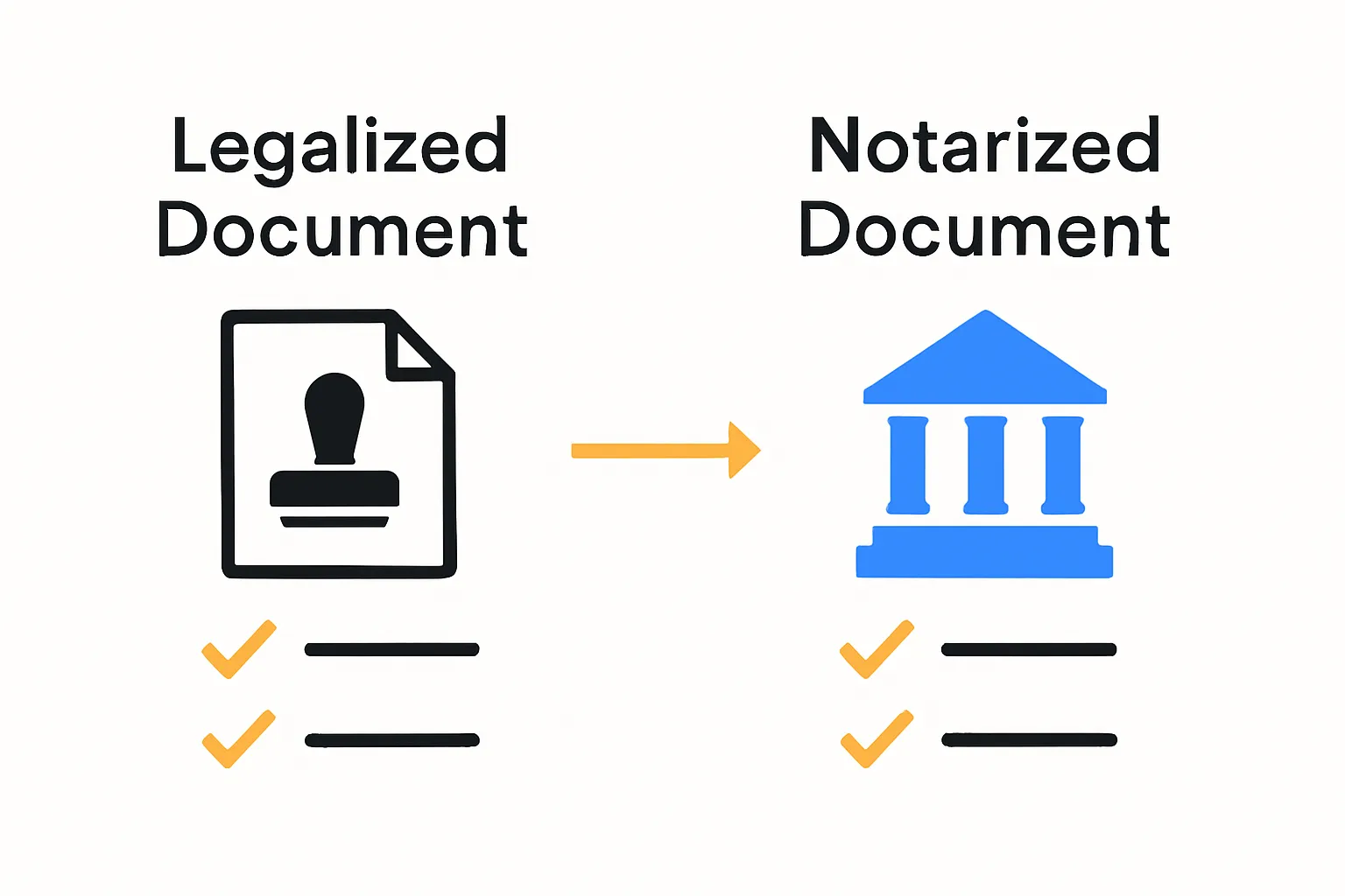Comparison of notarized versus legalized documents in Ontario.