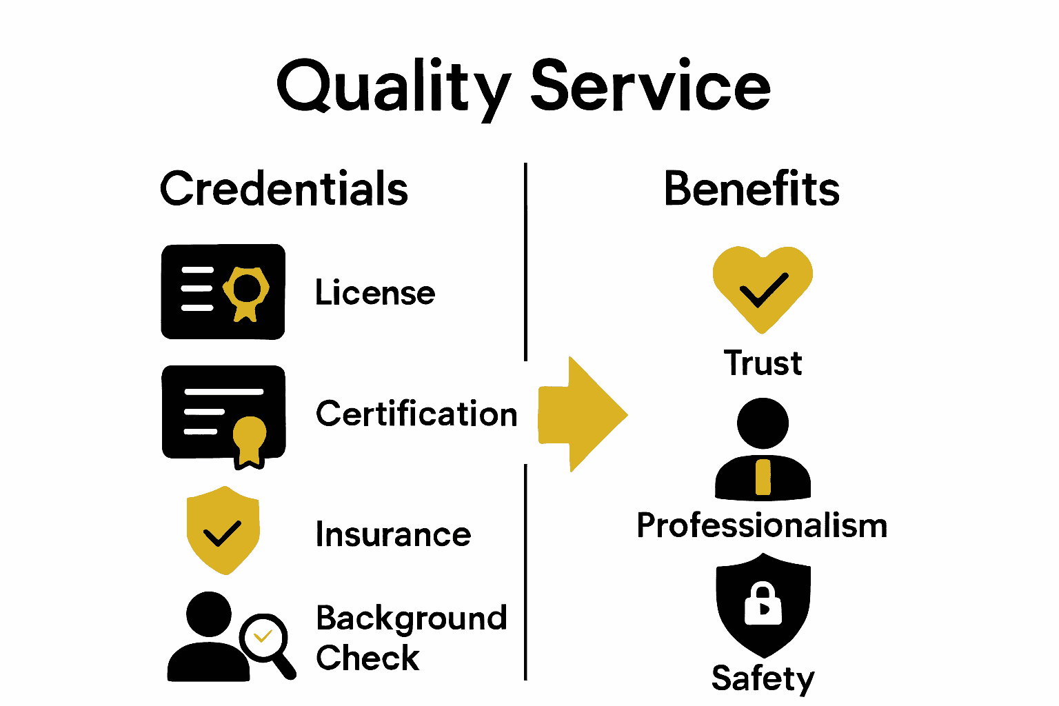 Infographic comparing GTA locksmith legal requirements to consumer benefits