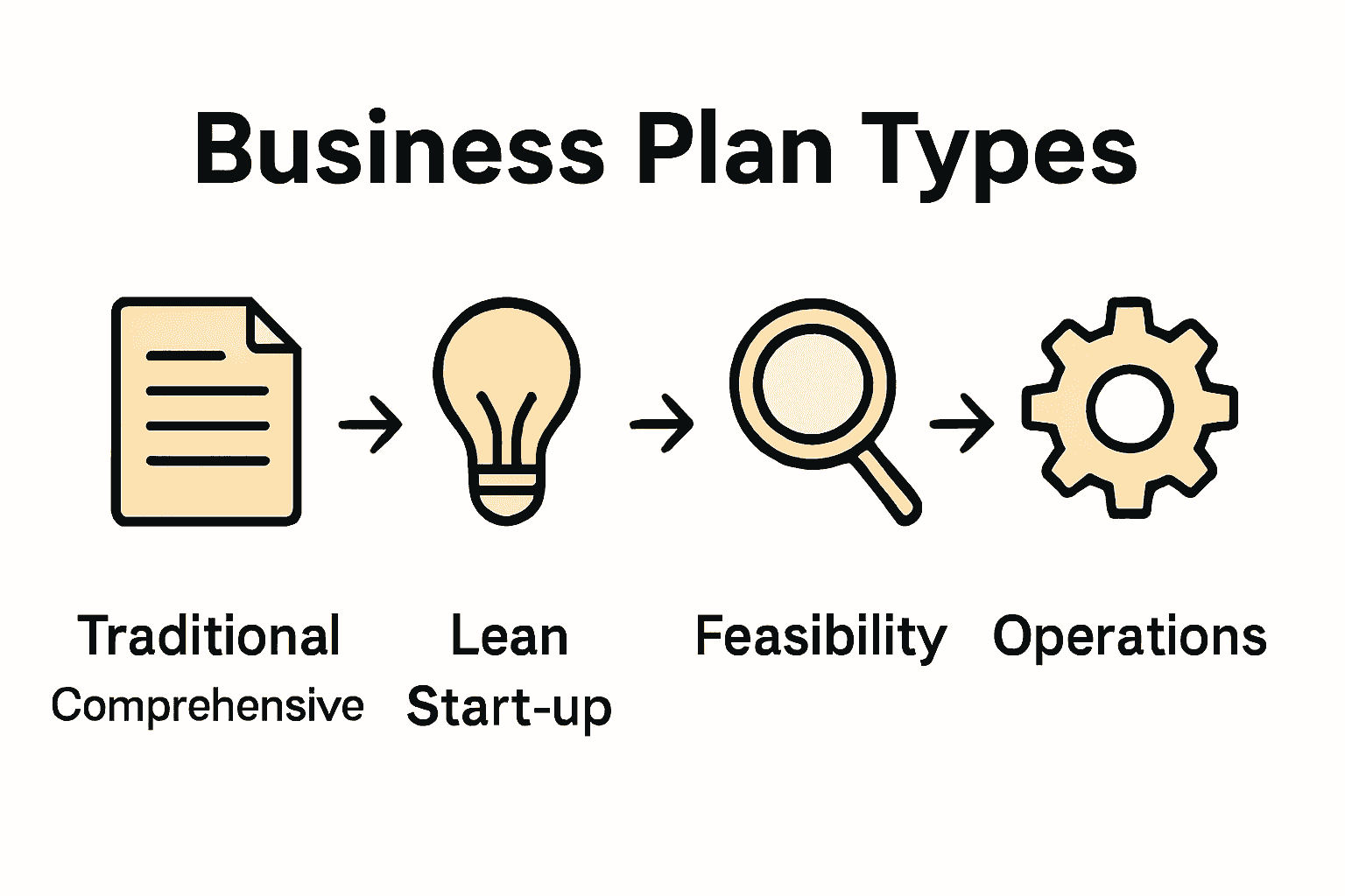 Complete Guide to Creating a Business Plan Canada - My Mobile Notary