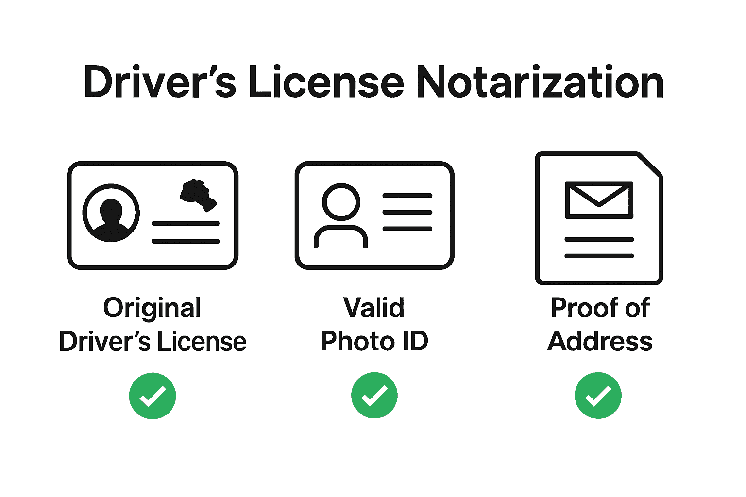 Ontario driver's license notarization required documents infographic with icons and tips
