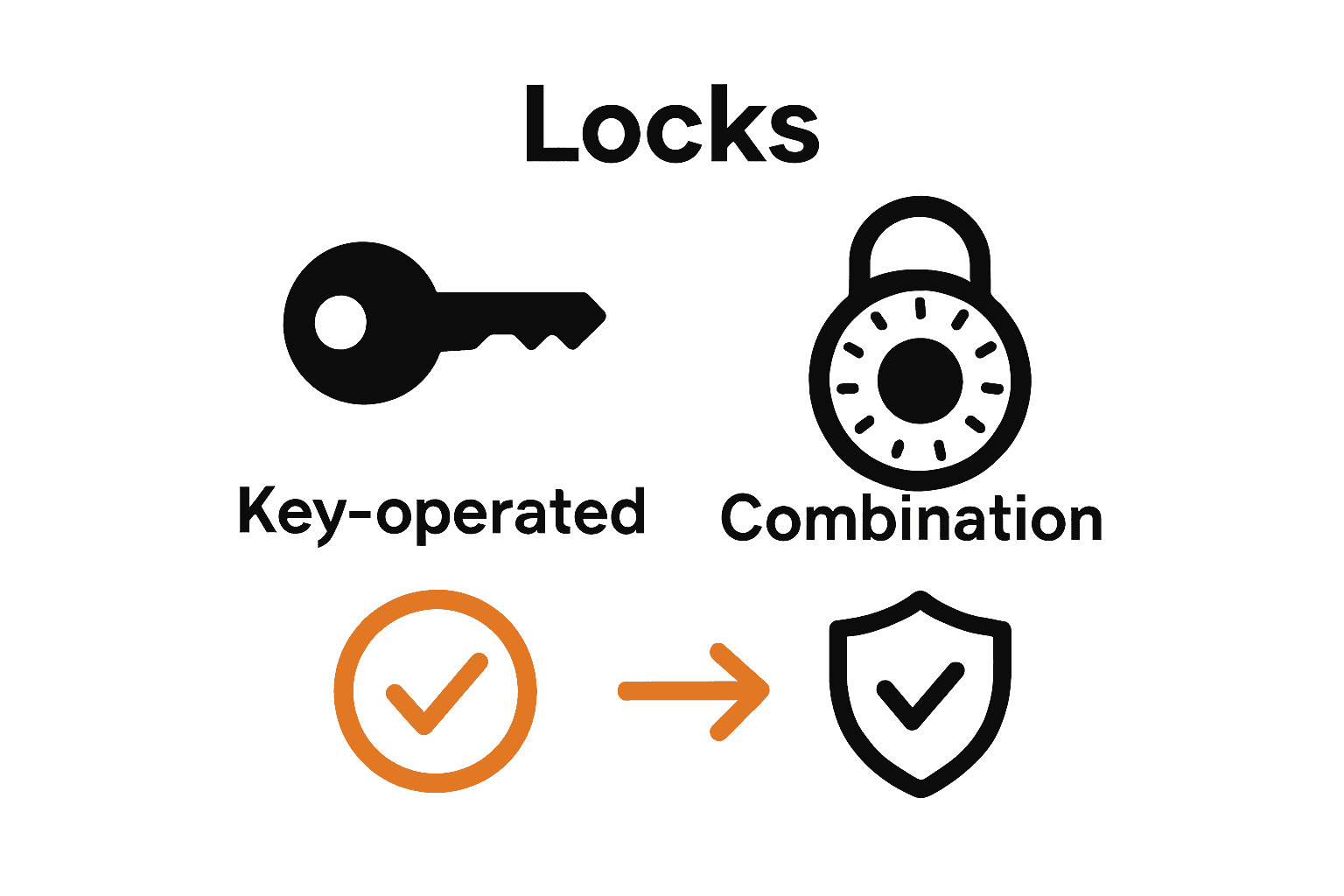 Comparison of key-operated and combination file cabinet locks using icons and brief text.