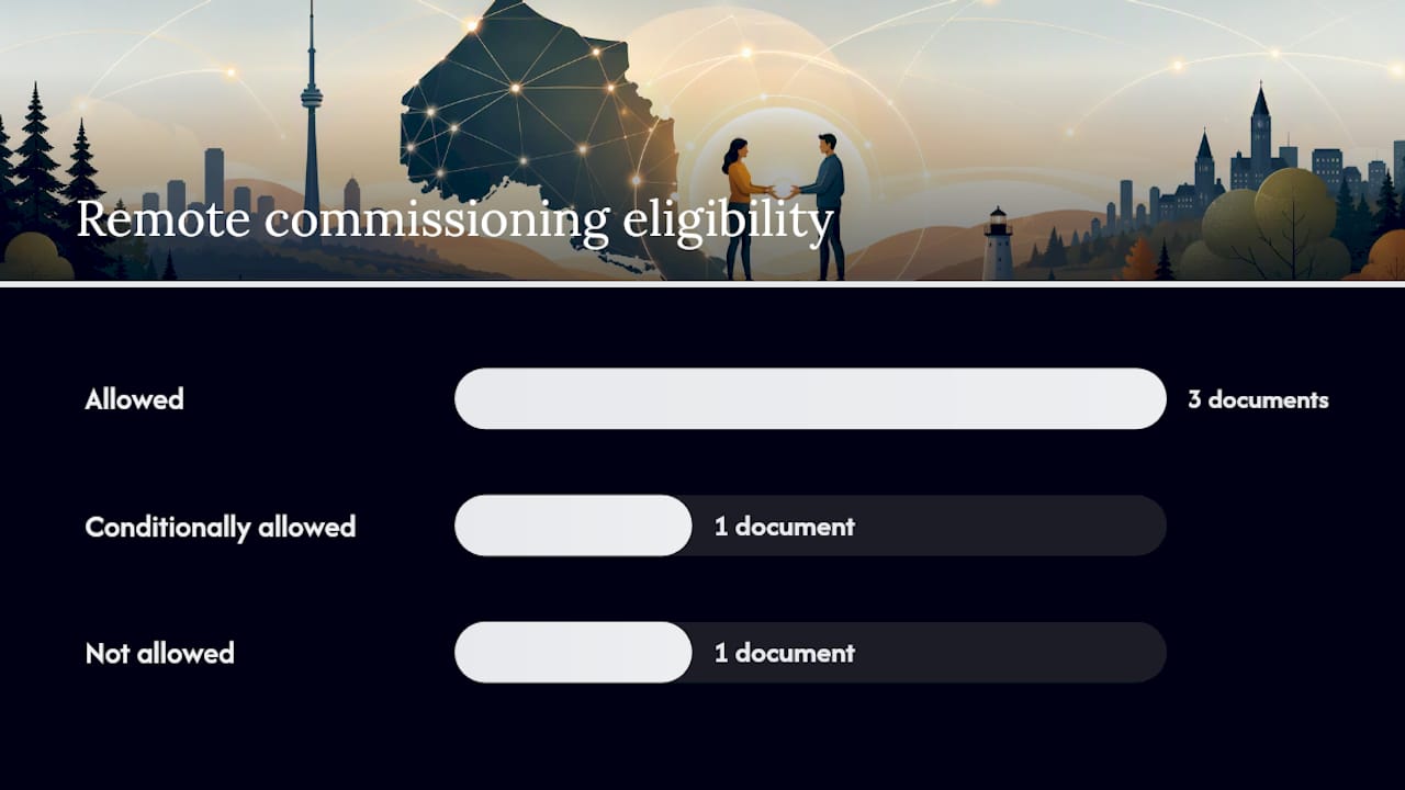 Diagram of document types with remote commissioning eligibility