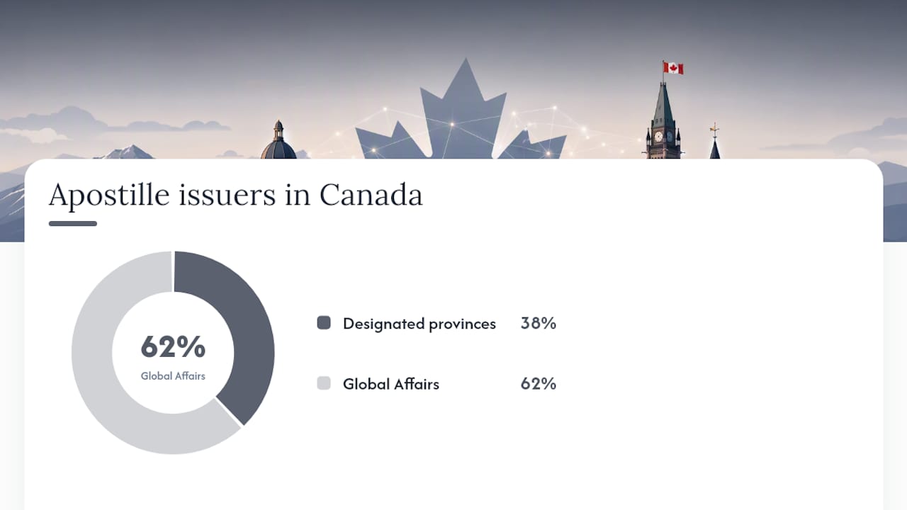Who Issues Apostilles for Canadian Transcripts? — overview diagram