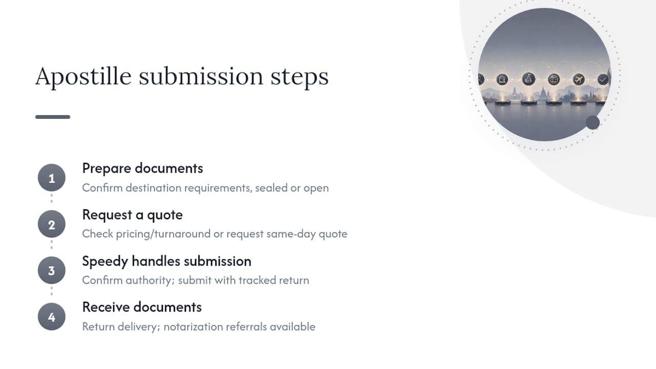 Get Your Transcript Apostilled Without the Guesswork — overview diagram