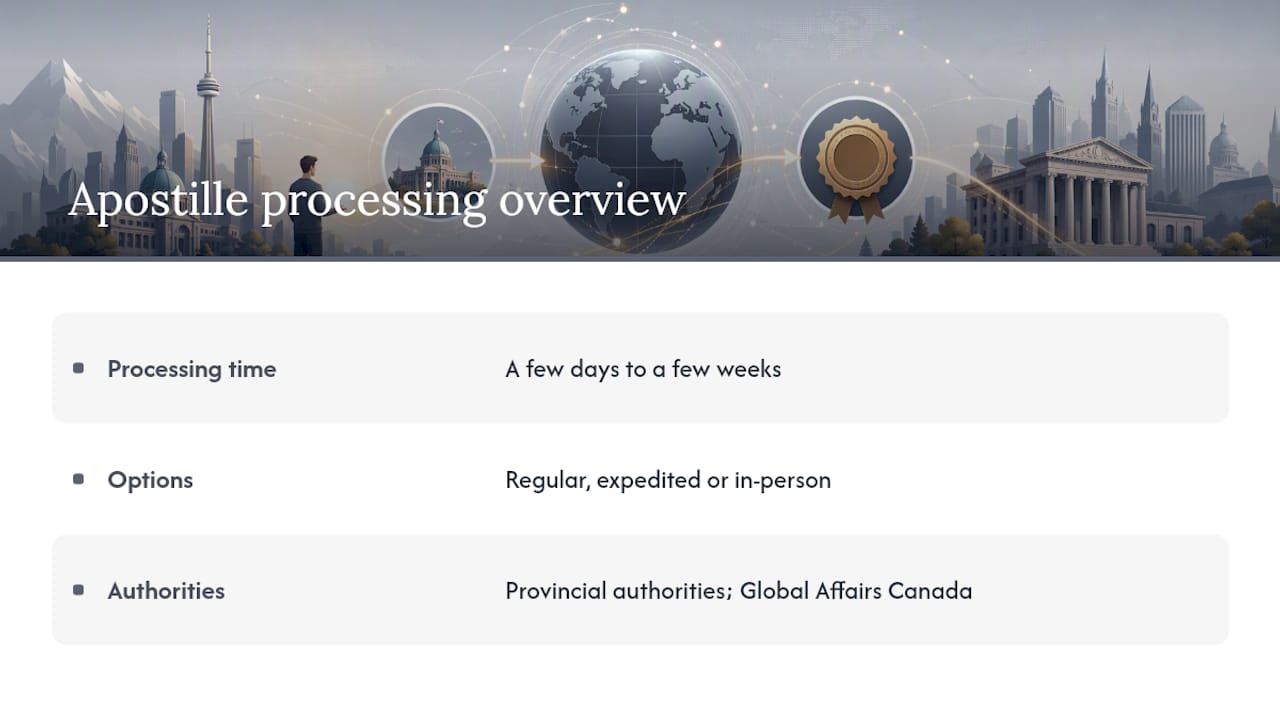 Diagram of apostille processing times and costs in Canada