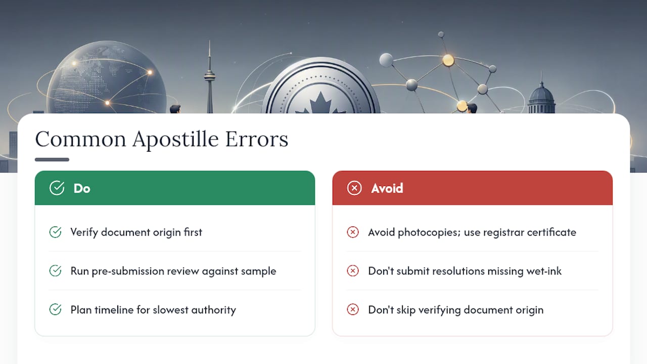 Diagram of common corporate apostille application errors