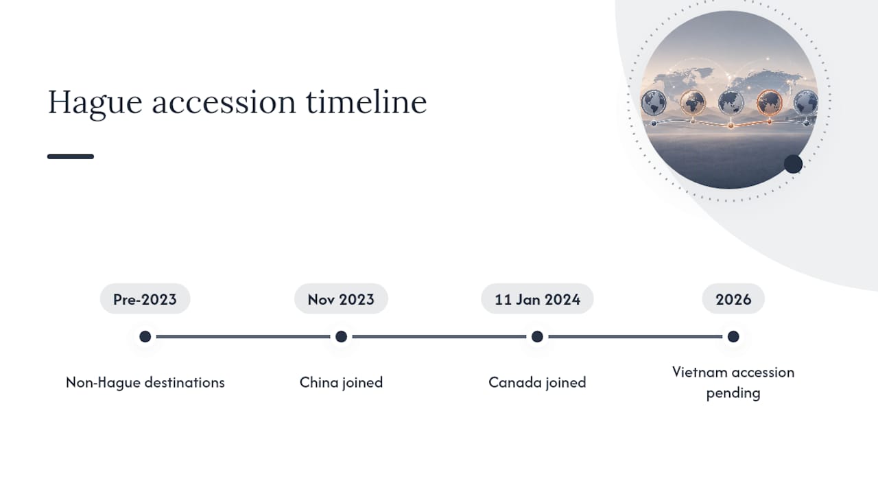 Timeline of country apostille status changes