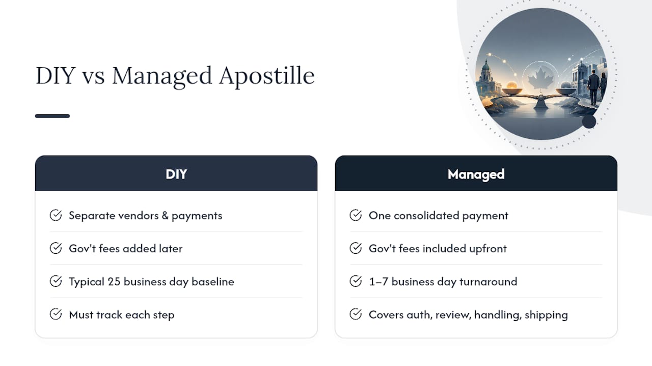 How Does a Managed Apostille Service Change the Math? — overview diagram