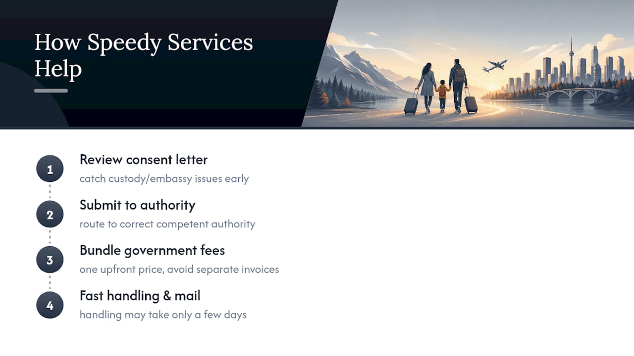 How Speedy Apostille Services Can Help — overview diagram