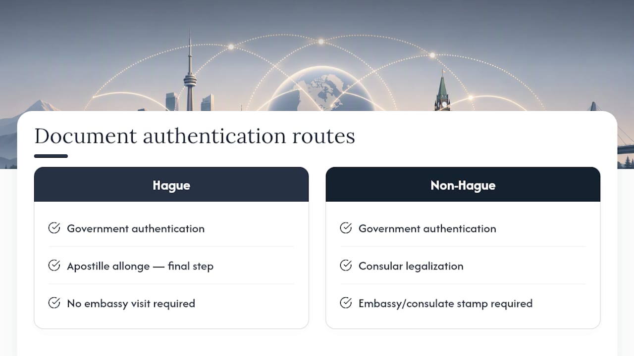 Comparison of apostille and consular legalization routes