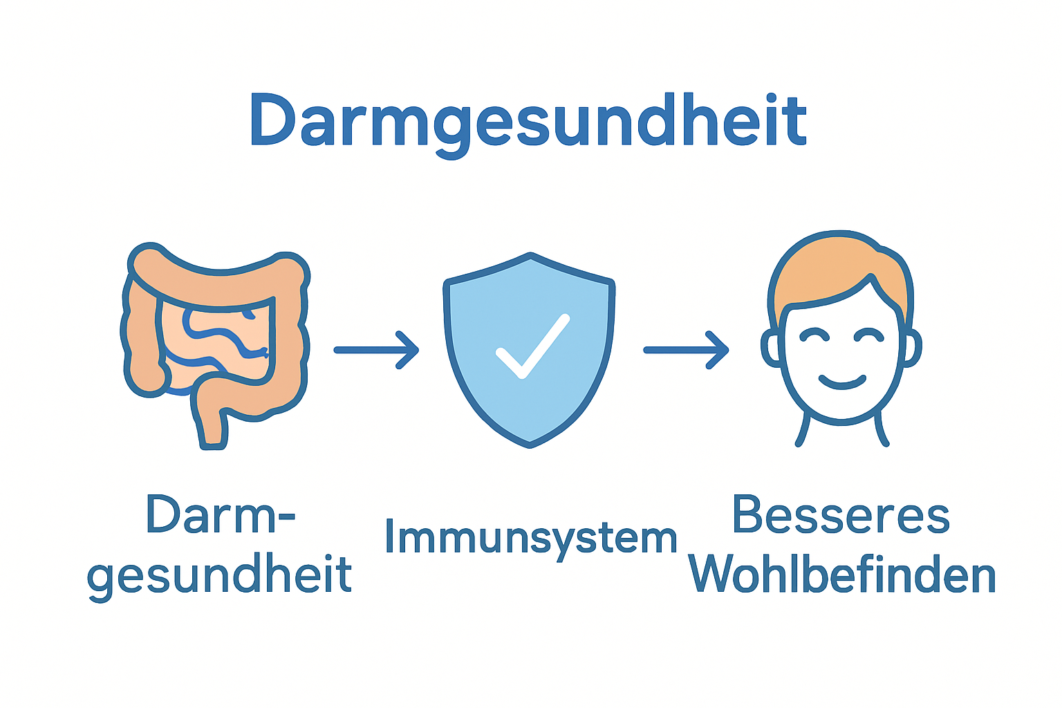 Infographic benefits of microbiome health