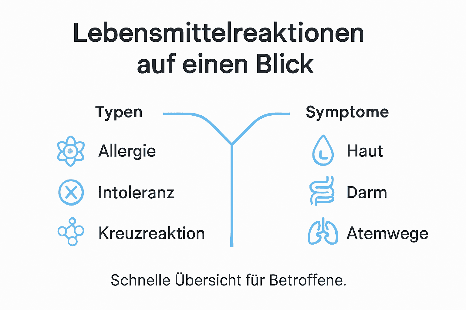 Übersicht: Die wichtigsten Arten von Lebensmittelunverträglichkeiten und ihre typischen Symptome auf einen Blick