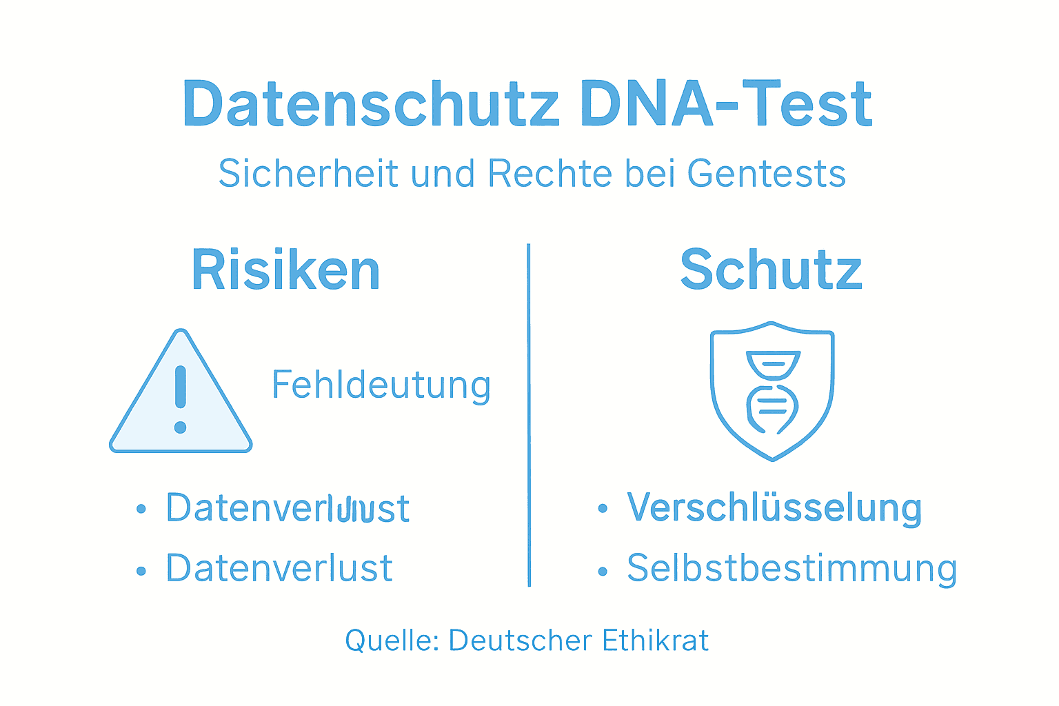 Übersicht: Chancen und Risiken von Gentests – Was schützt und worauf sollte man achten?