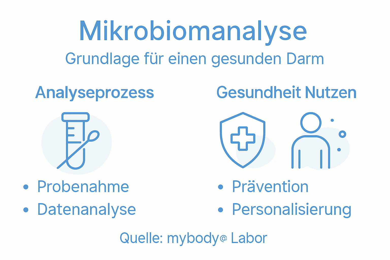 Infographic: The microbiome at a glance – What the analysis reveals about our gut health