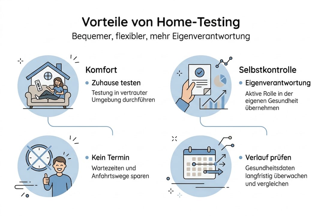 Infografik: Die wichtigsten Vorteile von Selbsttests für zu Hause auf einen Blick