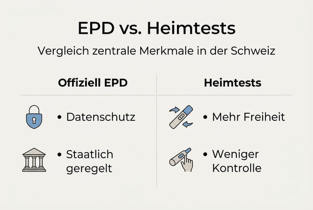 Comparative infographic: Electronic Patient Record (ePA) vs. Home Self-Tests