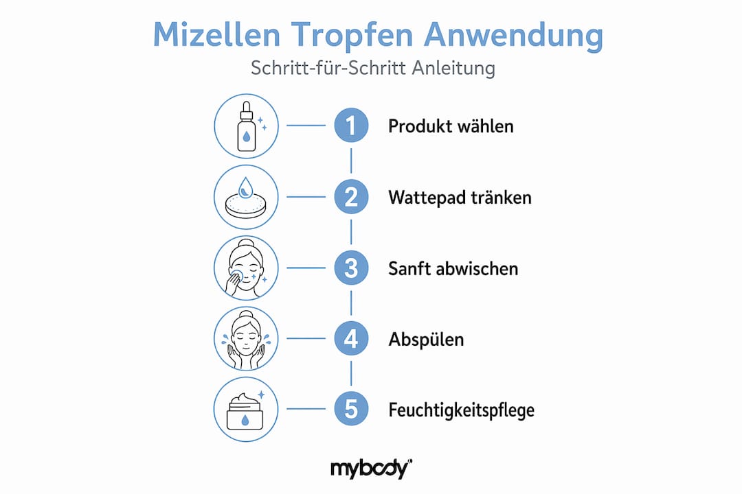 Schritt-für-Schritt-Anleitung: So wendest du Mizellen-Tropfen richtig an – anschaulich dargestellt in einer Infografik.