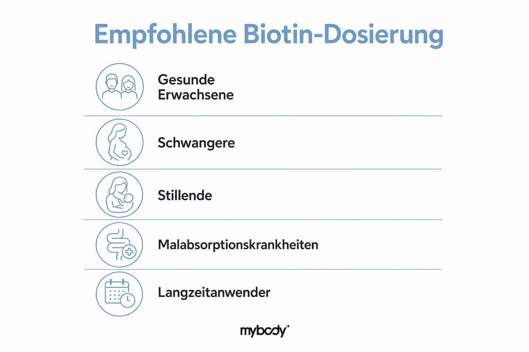Grafik: Empfohlene Biotin-Mengen für verschiedene Personengruppen auf einen Blick