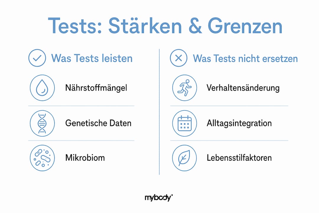 Infografik: Was Diät-Tests wirklich können – und wo ihre Grenzen liegen