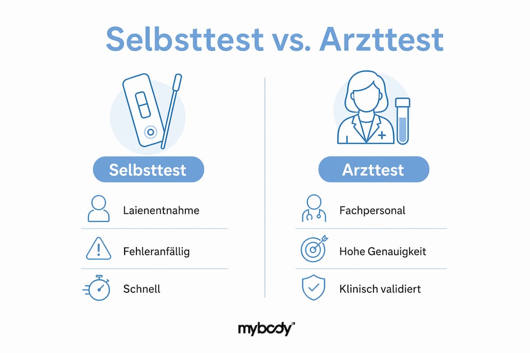 Infografik: Selbsttest oder Arztbesuch? Die wichtigsten Unterschiede im Überblick