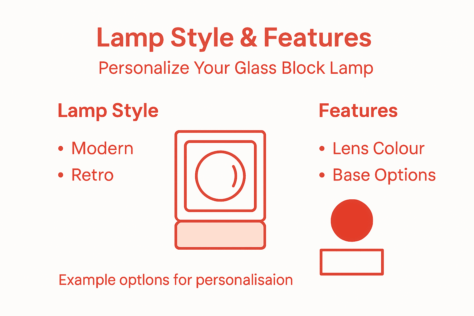 Infographic showing lamp styles and personalization features