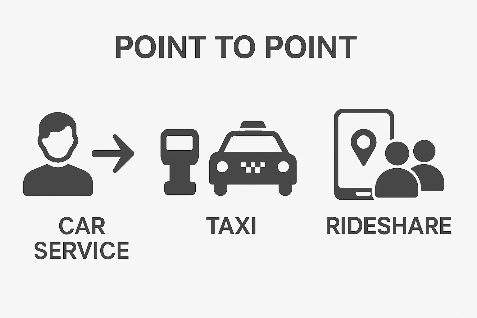 Understanding Point to Point Car Service LA: What to Know