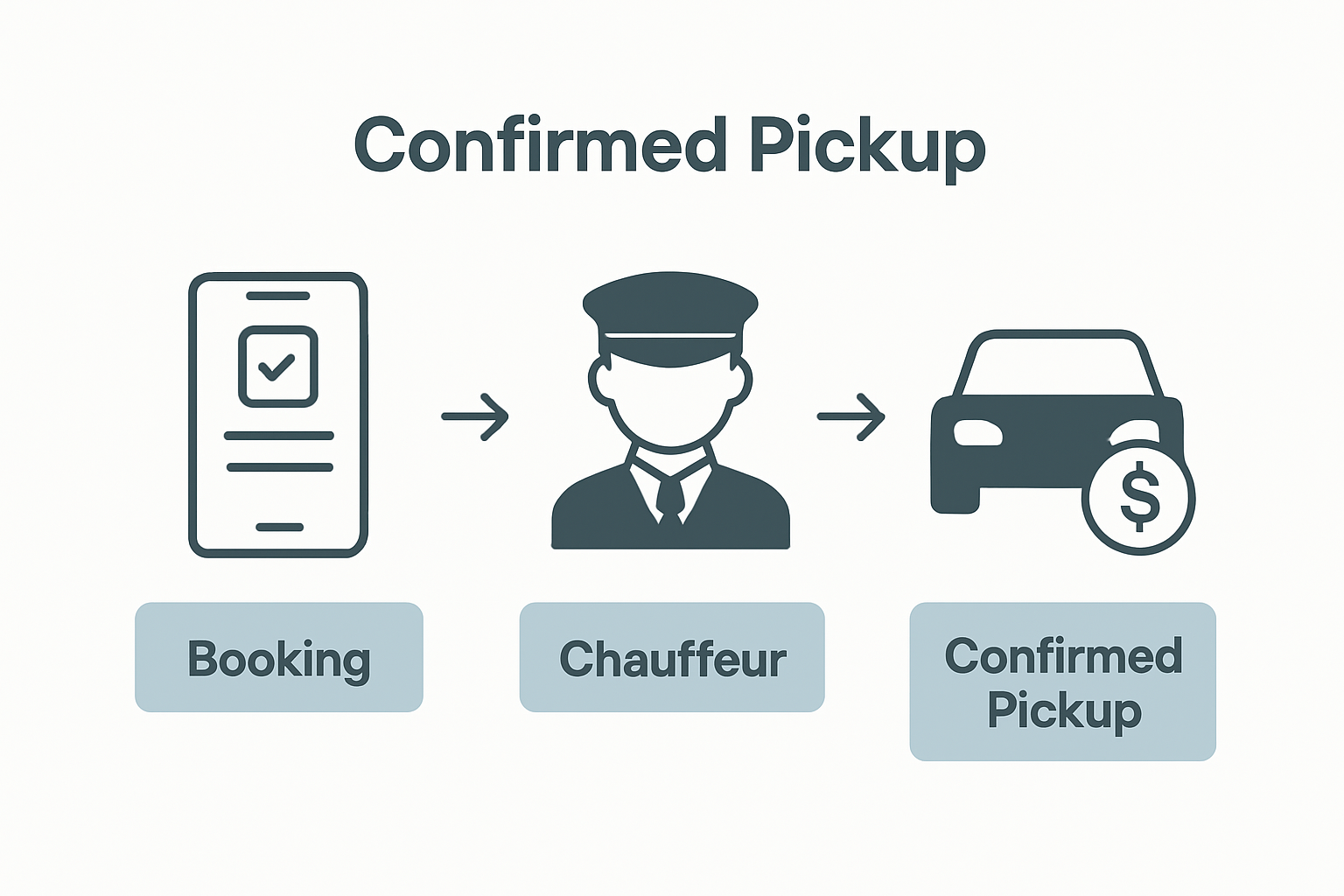 Los Angeles Car Service Basics: Complete Guide