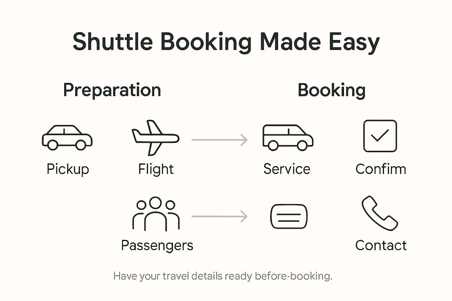 How to Book an Airport Shuttle Anaheim to LAX Easily