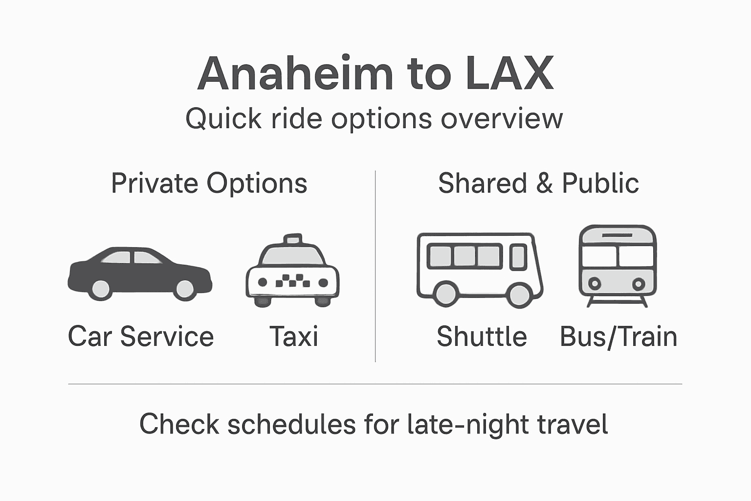 Anaheim to LAX transportation options infographic