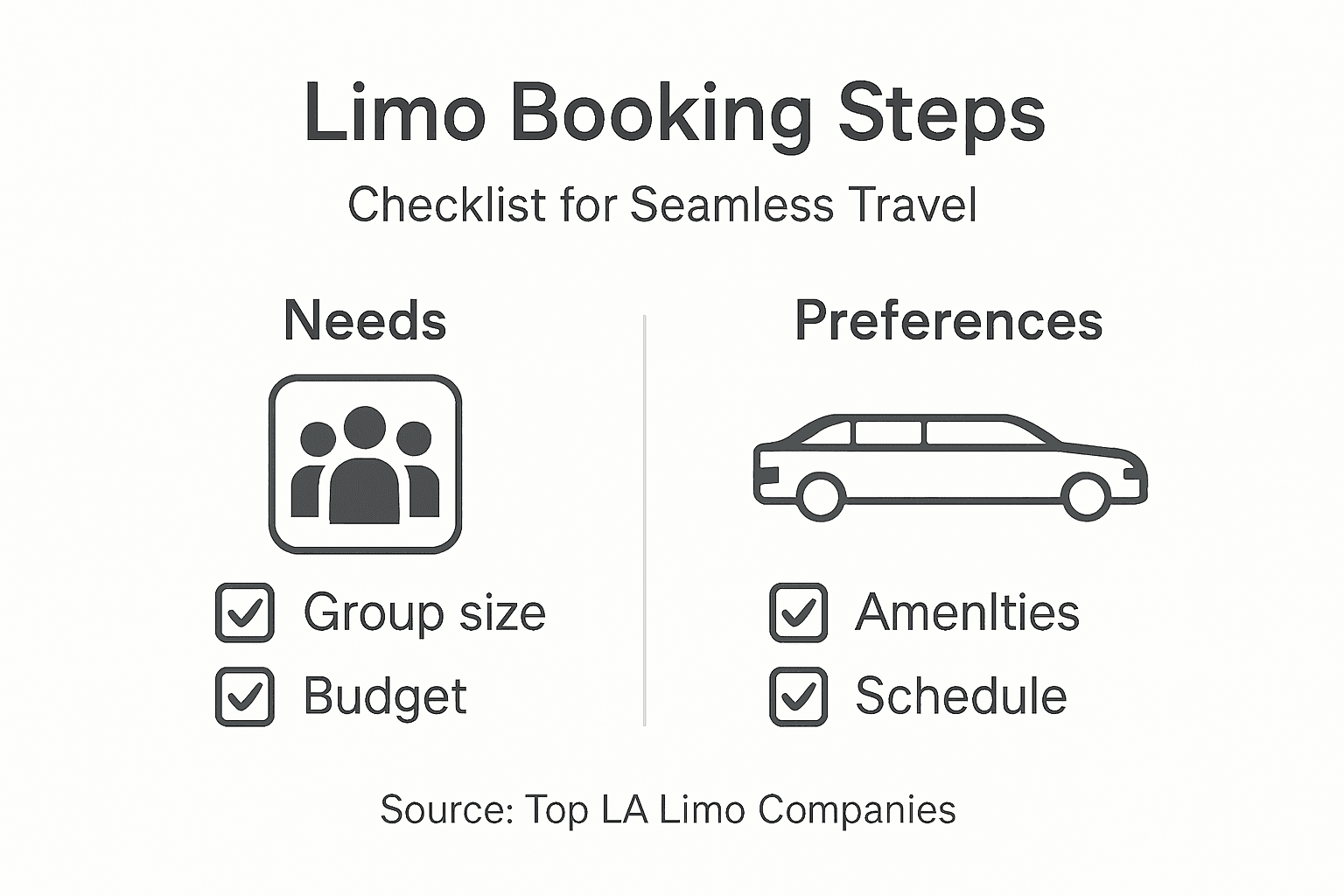 Infographic checklist for booking limo travel