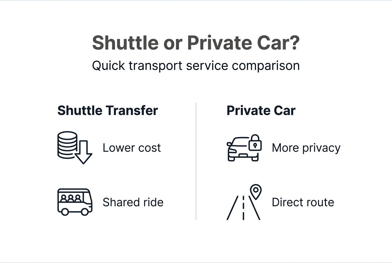 Shuttle Service Types What is a shuttle transfer? Luxury airport rides explained