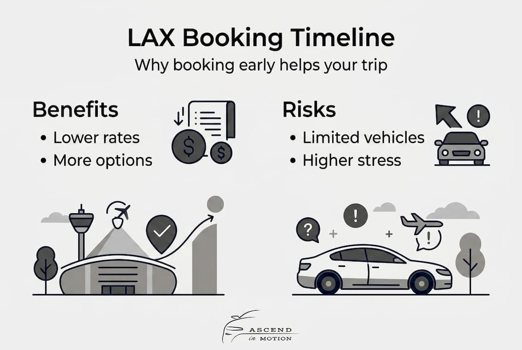Infographic showing LAX advance booking pros and cons
