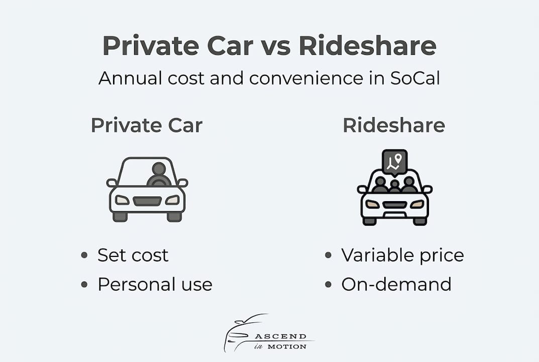 Infographic comparing private car to rideshare overview