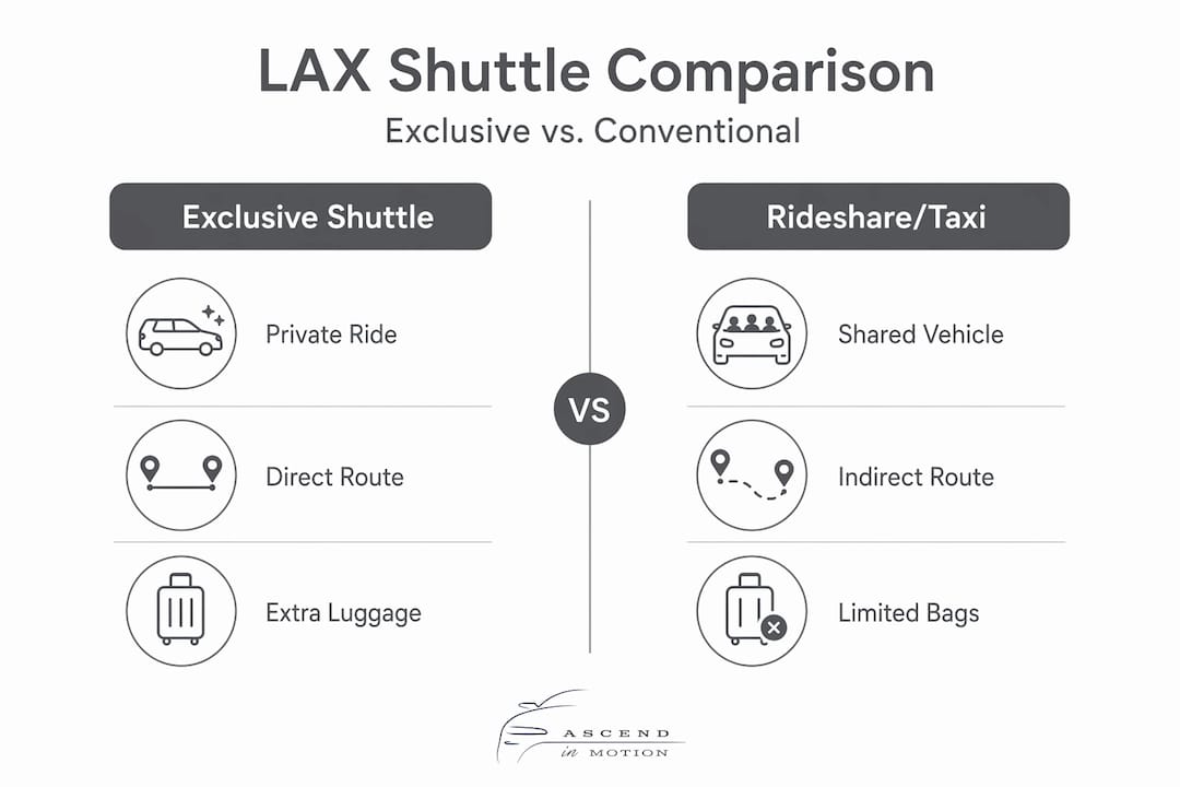 Infographic comparing exclusive shuttles to rideshare